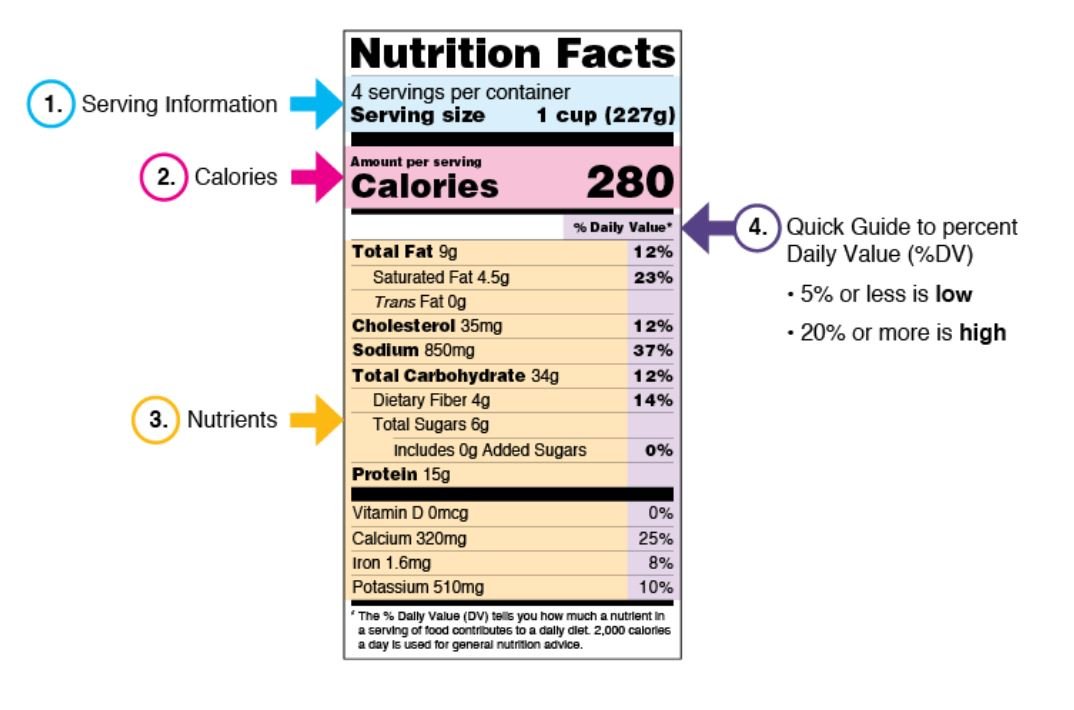 A close-up of a nutrition label Description automatically generated