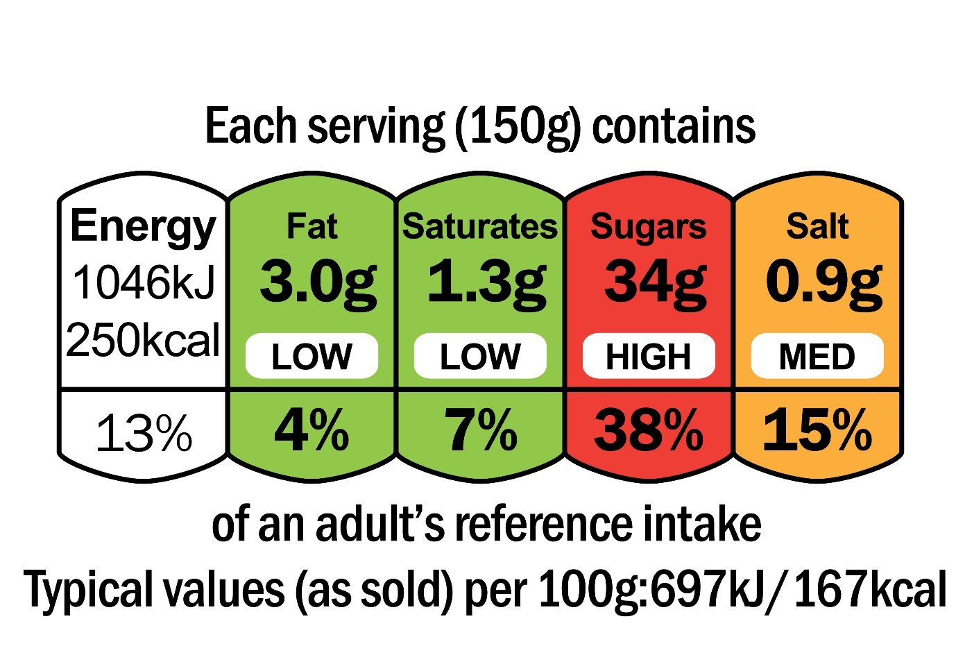 Looking at labels - British Nutrition Foundation
